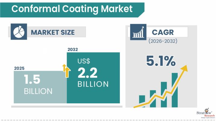 Conformal-Coating-Market-Insights